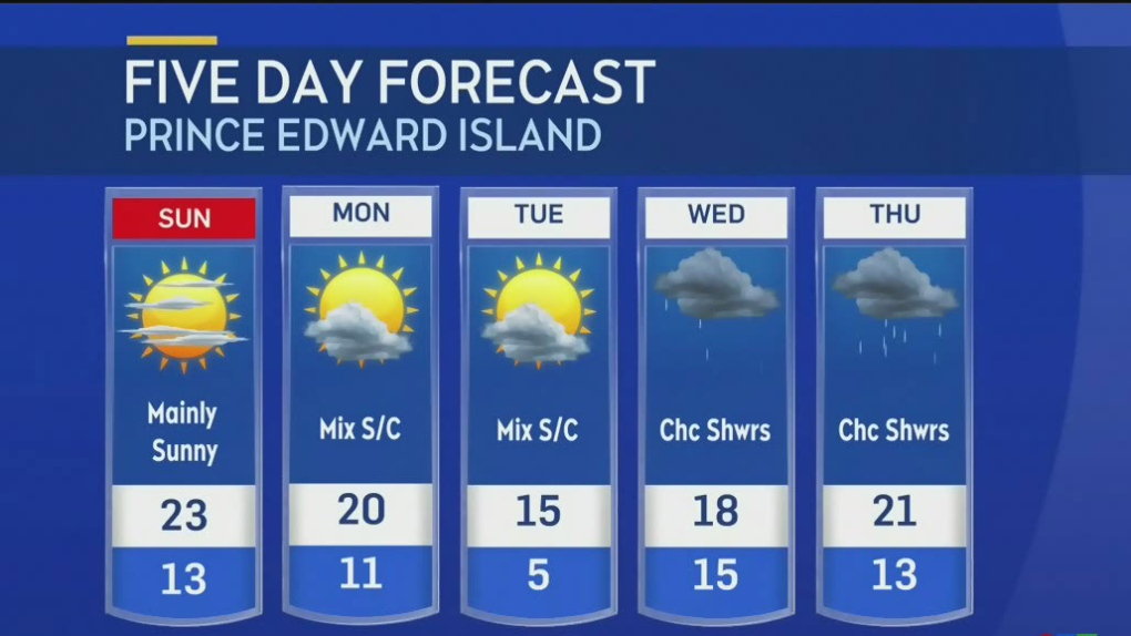 Maritime weather forecast for Sept. 11, 2021