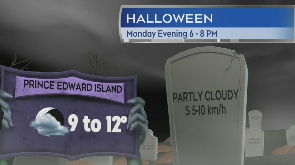 Trick Or Treat Halloween Weather Forecast