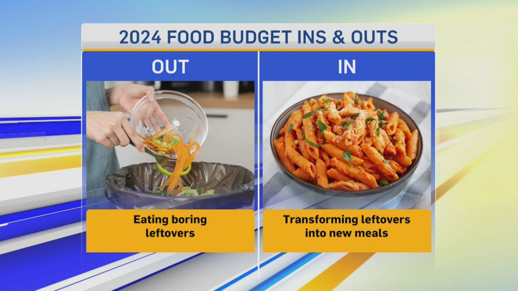 Reducing Your 2024 Grocery Bills   Saving On Your Grocery Bills 1 6717373 