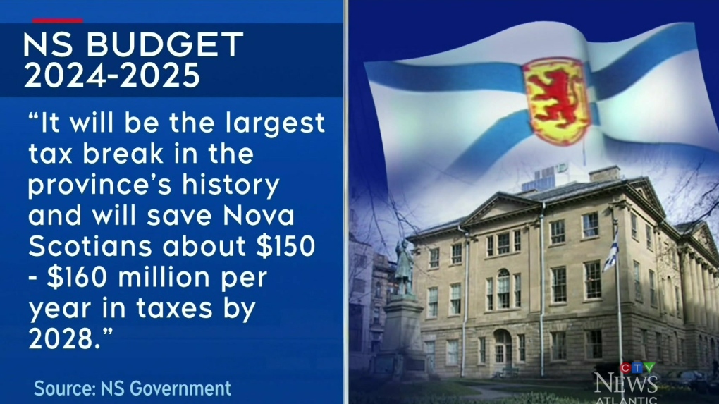 Nova Scotians react to provincial budget