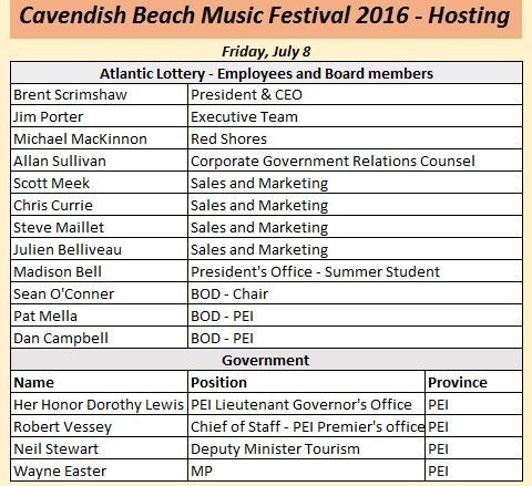 Cavendish Beach Festival Friday 2016