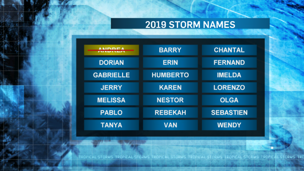 2019 storm names