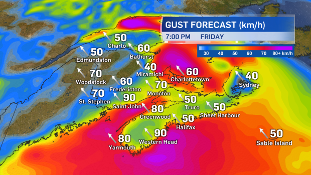 Gust forecast