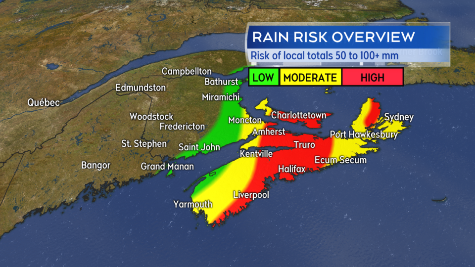 rain risk overview