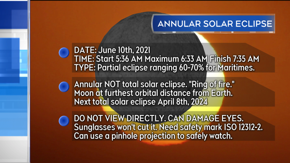 solar eclipse notes