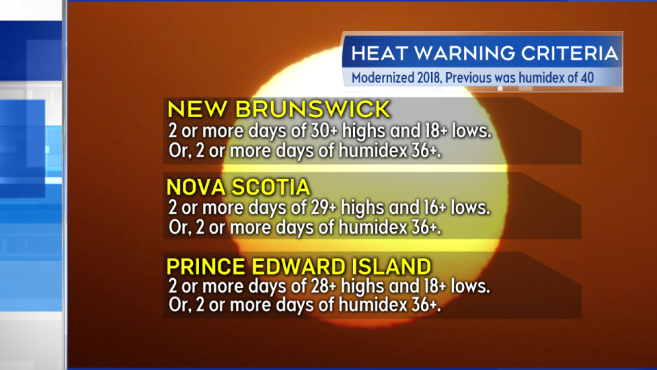 heat warning criteria